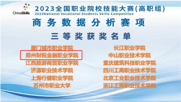 郑州财税金融职业学院在2023年全国职业院校技能大赛中获三等奖图3